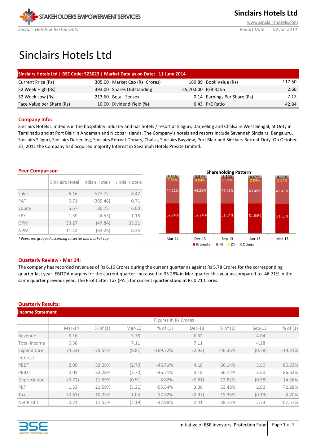Sinclairs Hotels Ltd Sector - Hotels & Restaurants Report Date: 09 Jun 2014