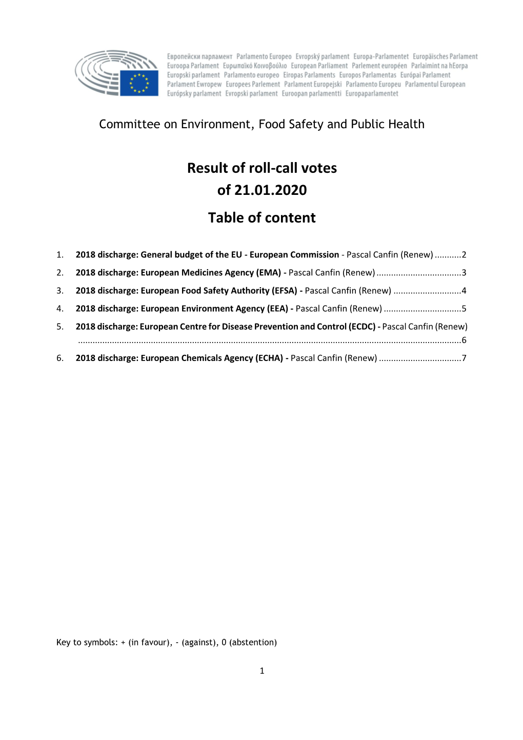 Result of Roll-Call Votes of 21.01.2020 Table of Content