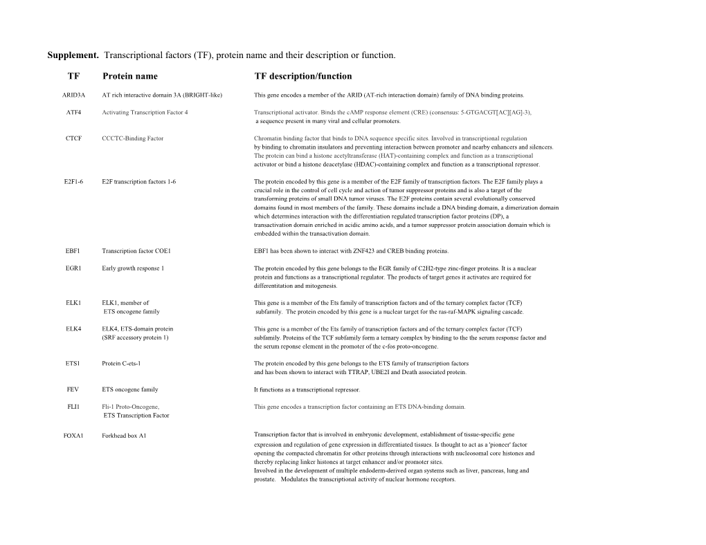 Supplement. Transcriptional Factors (TF), Protein Name and Their Description Or Function