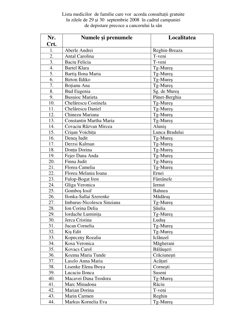 Nr. Crt. Numele Şi Prenumele Localitatea