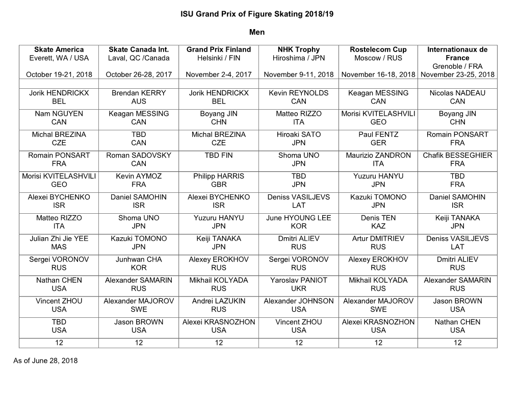 ISU Grand Prix of Figure Skating 2018/19