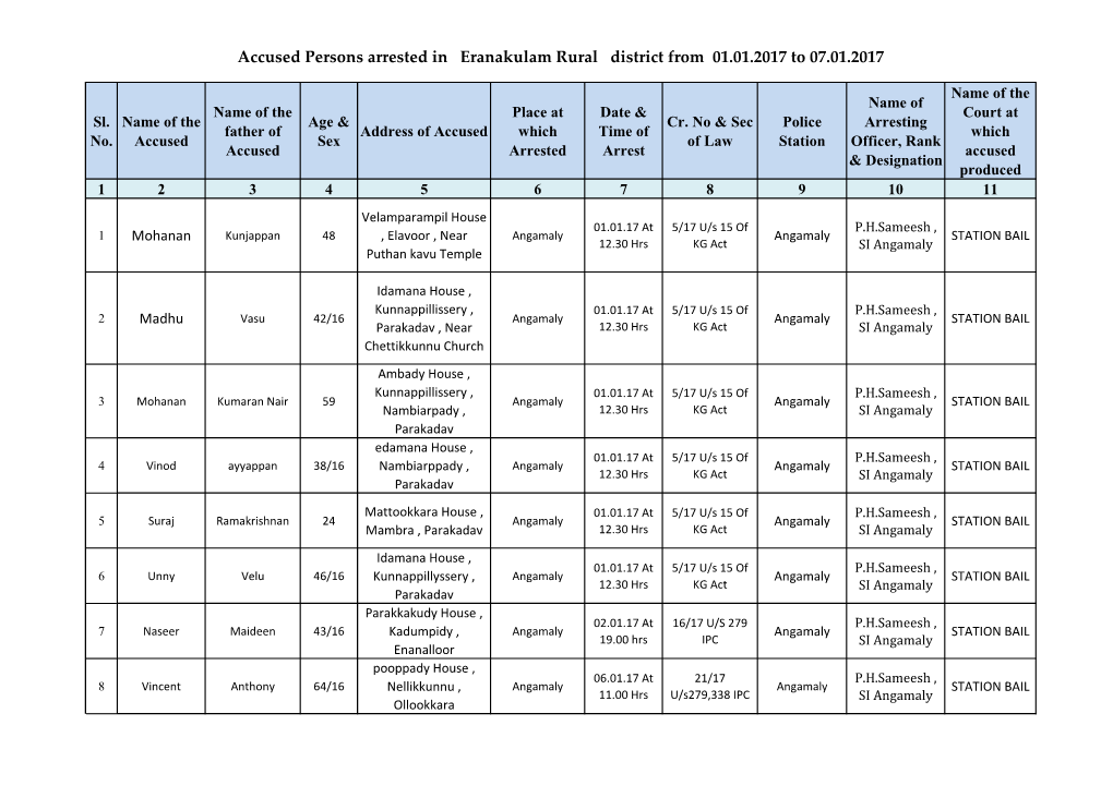 Accused Persons Arrested in Eranakulam Rural District from 01.01.2017 to 07.01.2017