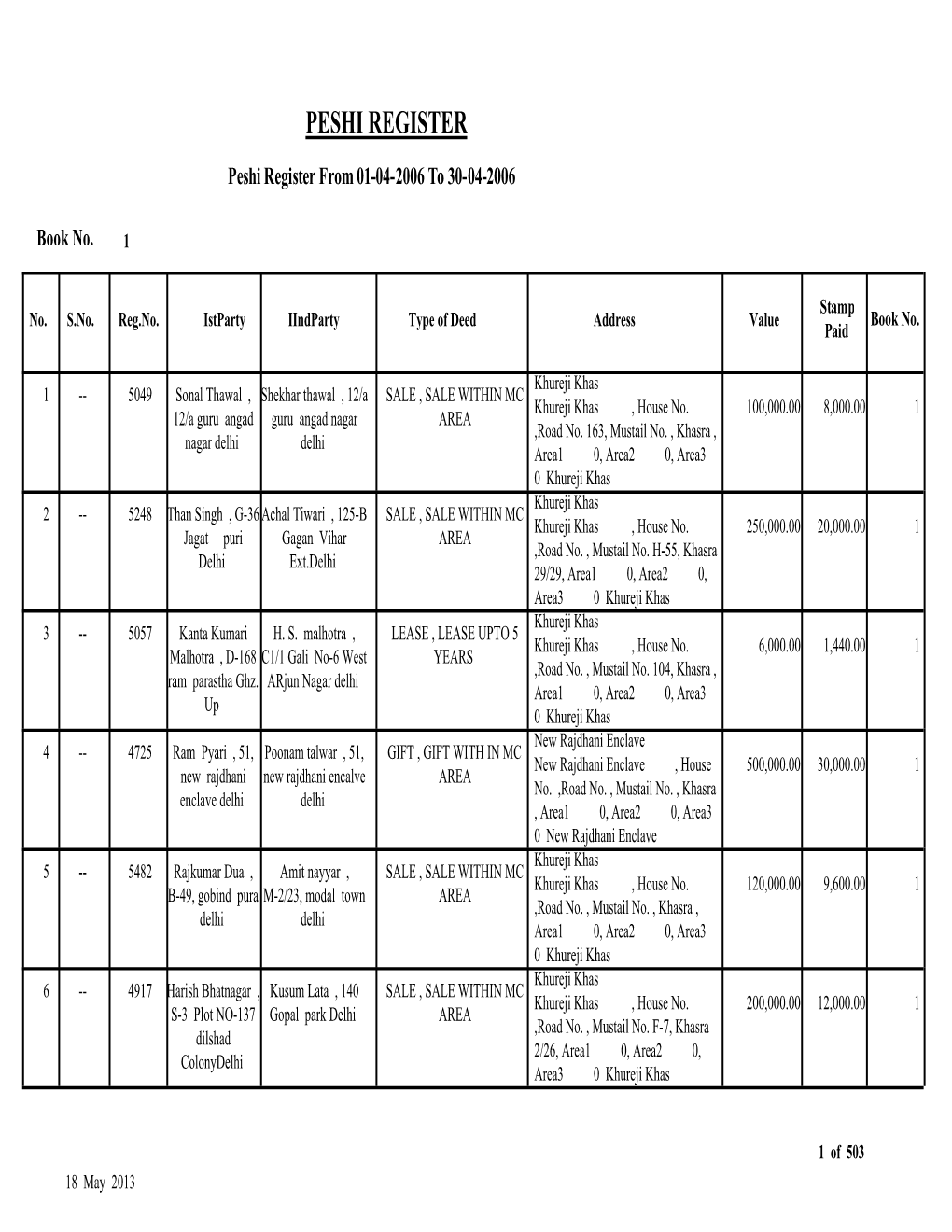 Peshi Register