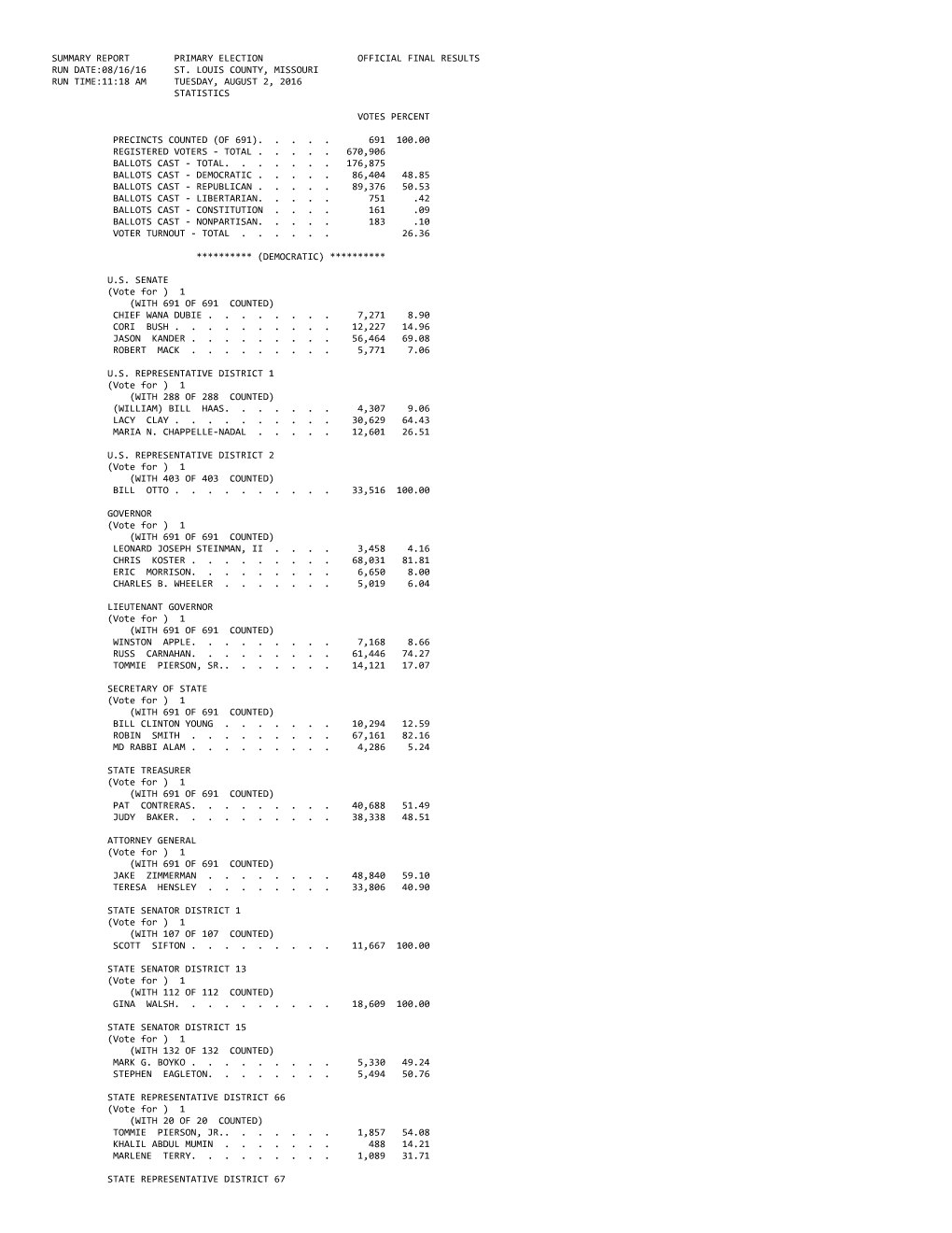 Official Election Results