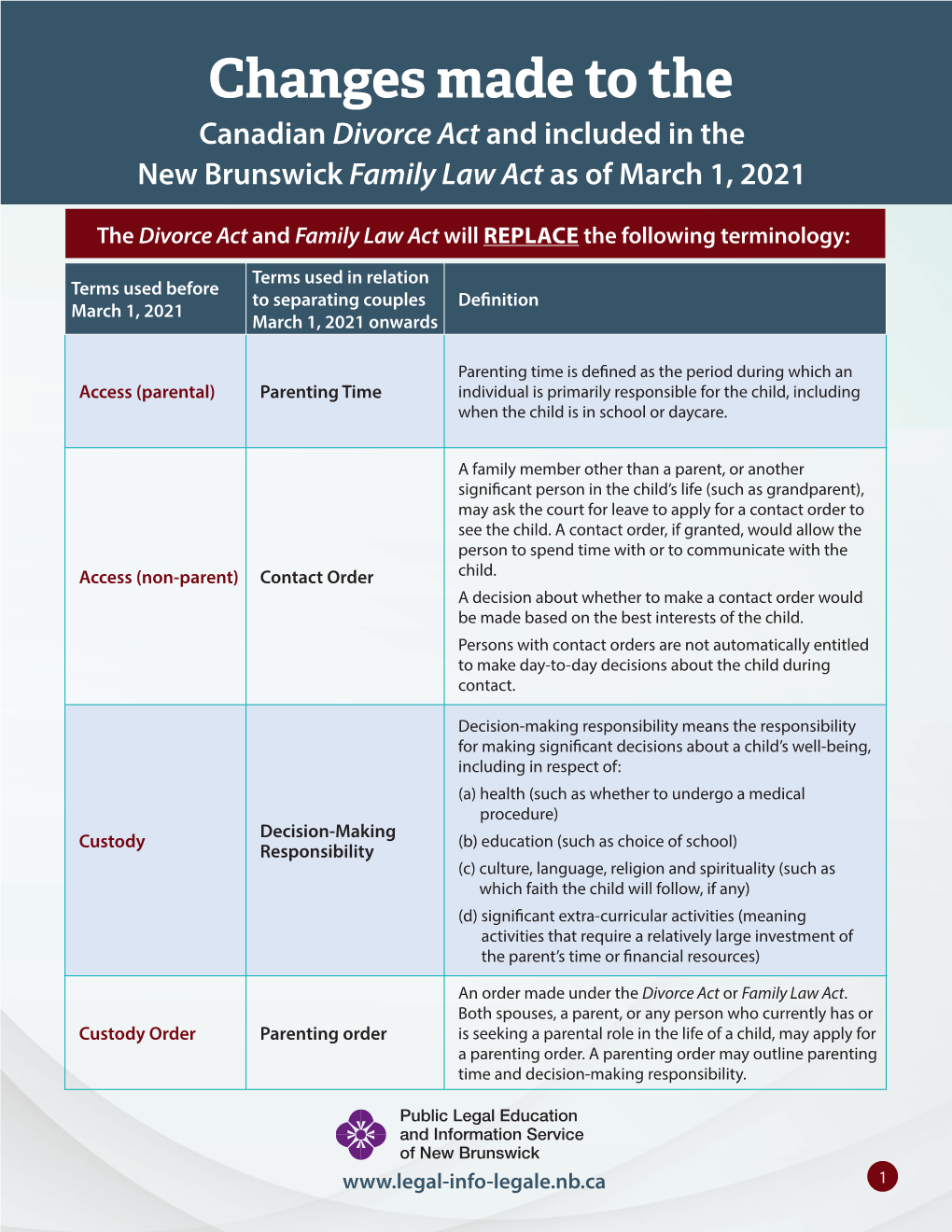 Changes Made to the Canadian Divorce Act and Included in the New Brunswick Family Law Act As of March 1, 2021