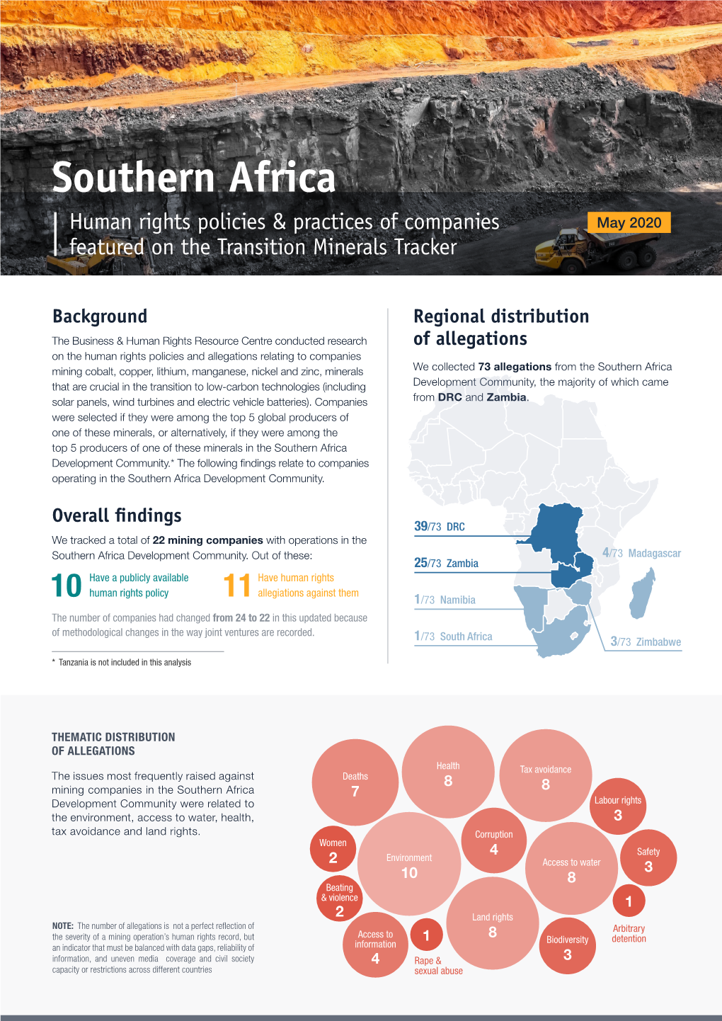 Southern Africa Human Rights Policies & Practices of Companies May 2020 Featured on the Transition Minerals Tracker