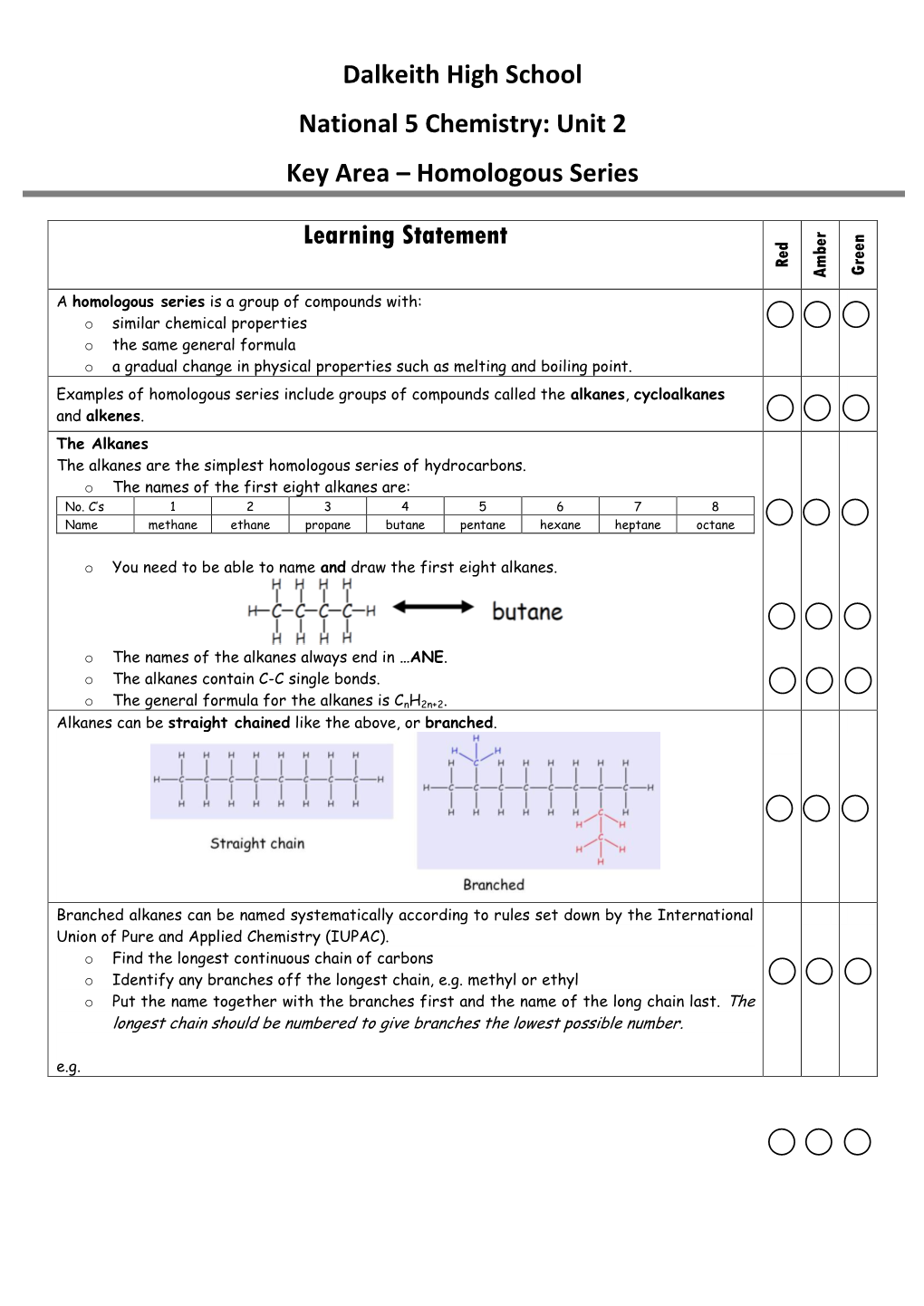 Dalkeith High School National 5 Chemistry: Unit 2 Key Area – Homologous Series Learning Statement