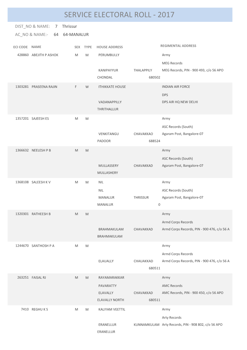 Service Electoral Roll - 2017