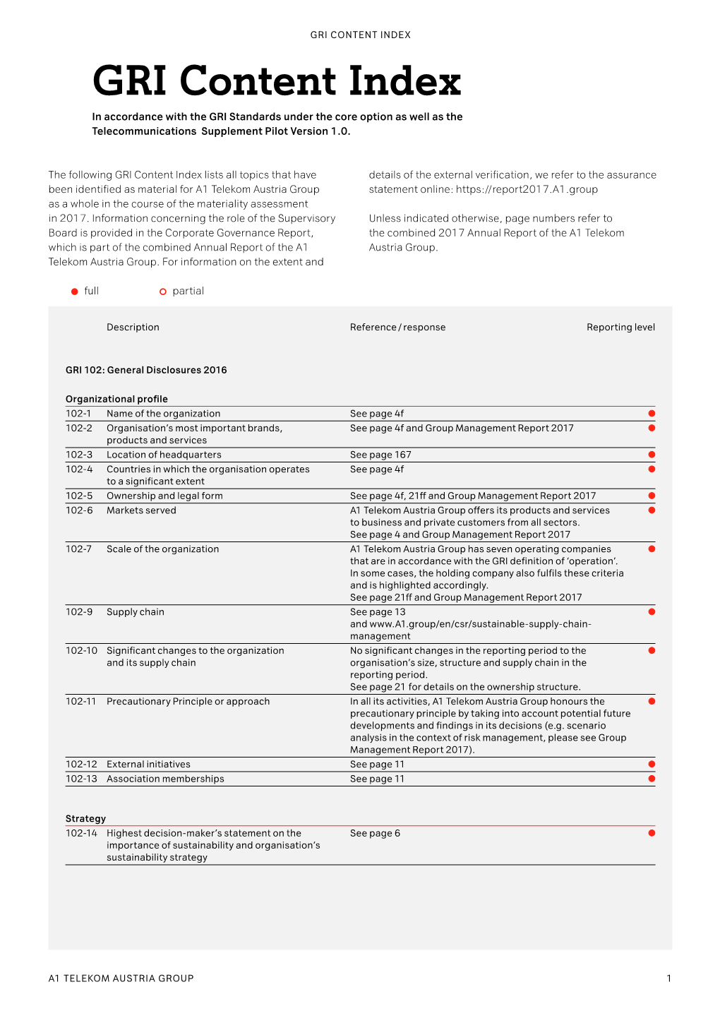 GRI CONTENT INDEX GRI Content Index in Accordance with the GRI Standards Under the Core Option As Well As the Telecommunications Supplement Pilot Version 1.0