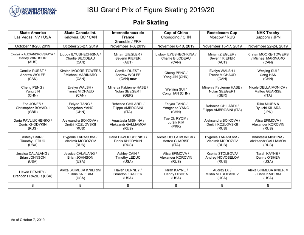 ISU Grand Prix of Figure Skating 2019/20