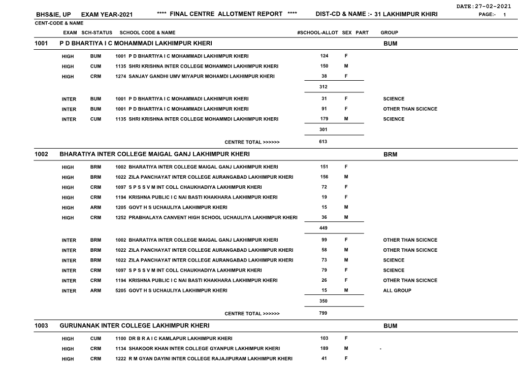 Bhs&Ie, up Exam Year-2021 **** Final Centre Allotment