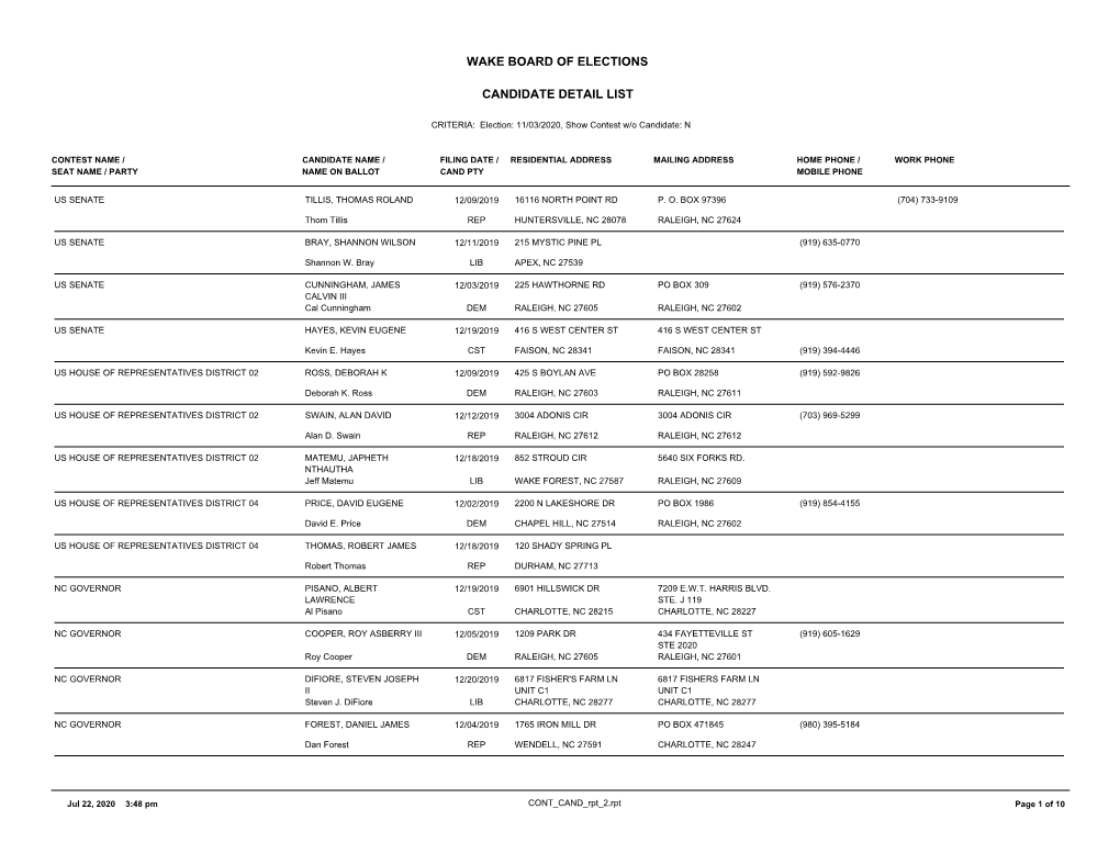 Candidate Detail List Wake Board of Elections