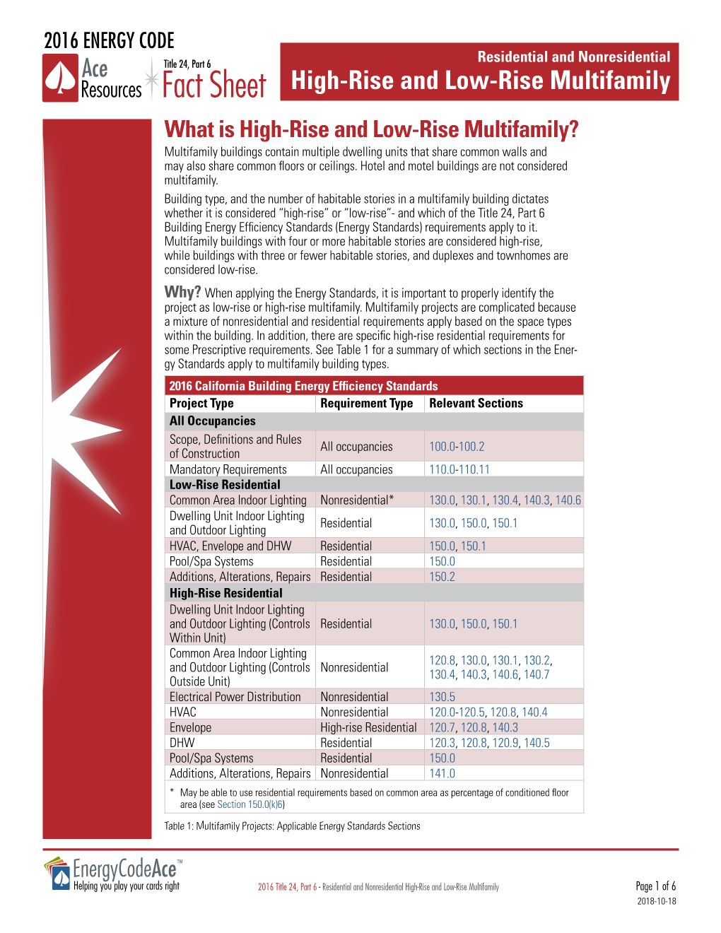 Fact Sheet: High-Rise and Low-Rise Multifamily 2016
