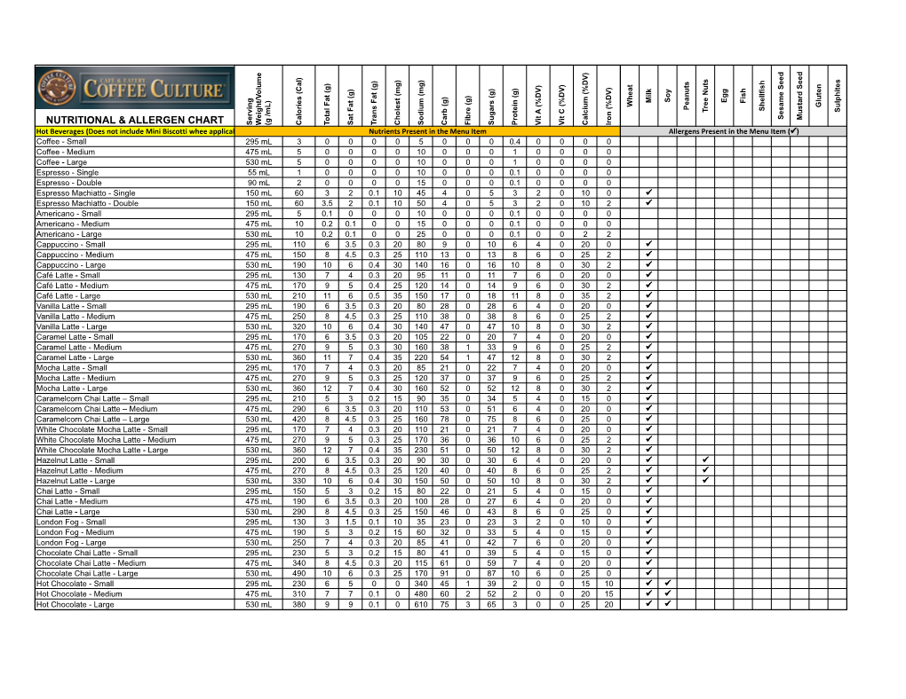 Nutritional & Allergen Chart