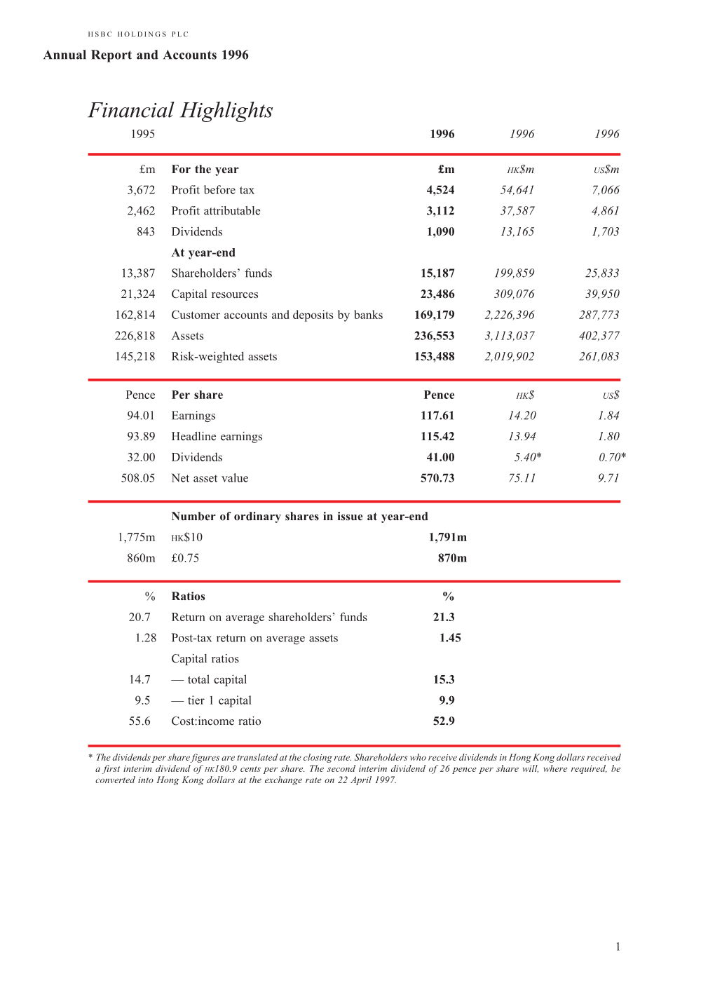 HSBC HOLDINGS PLC Annual Report and Accounts 1996