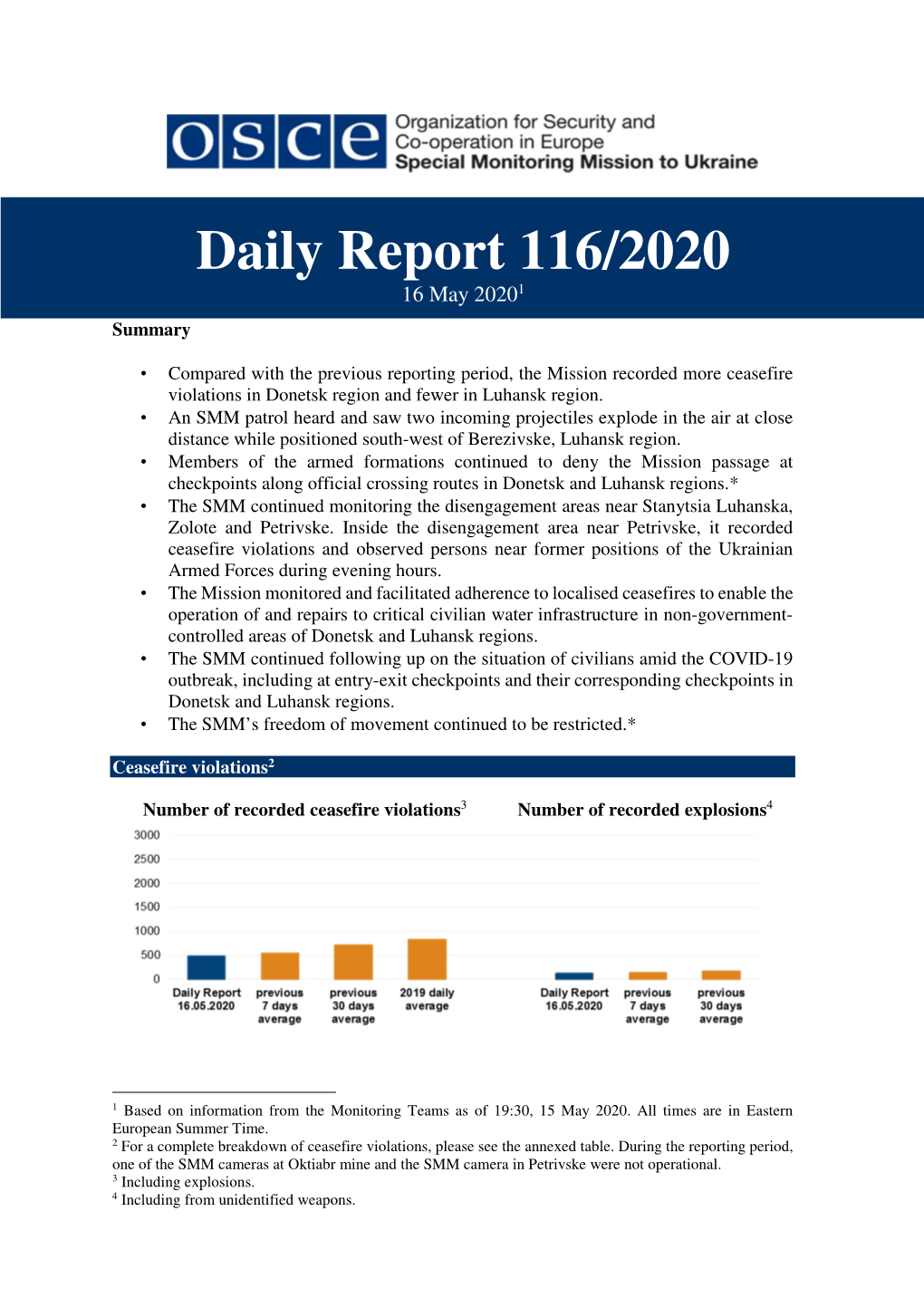 Daily Report 116/2020 16 May 2020 1 Summary