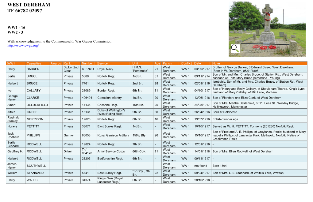 West Dereham War Memorial