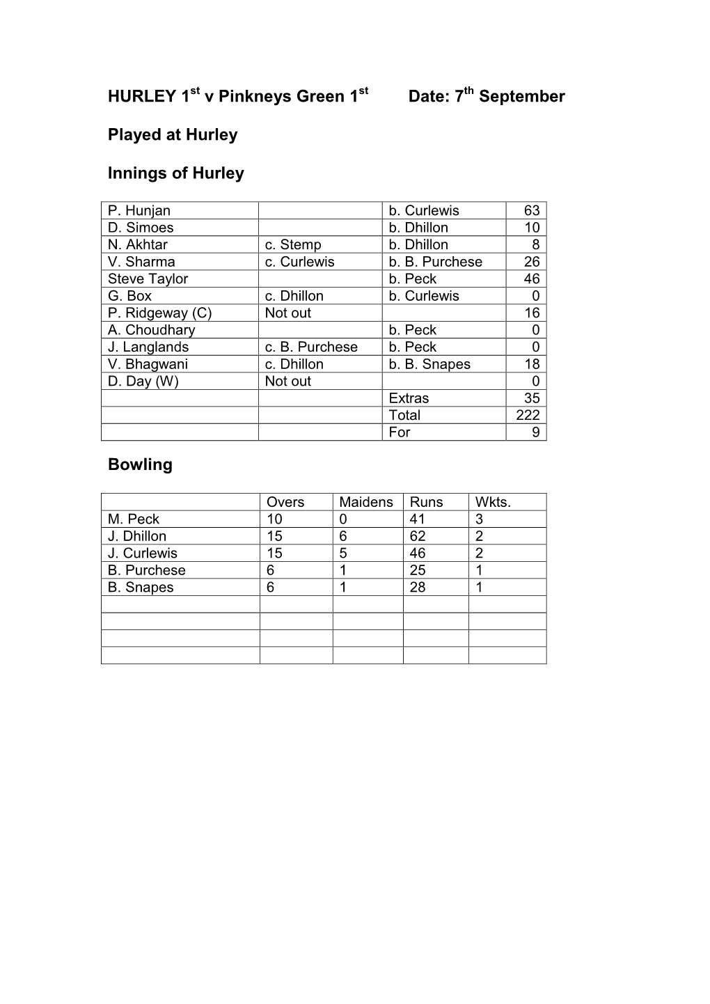 Cricket Score Report