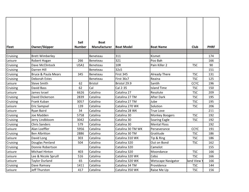 TSC PHRF RATINGS.Xlsx