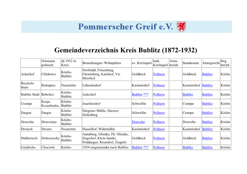 Gemeindeverzeichnis Kreis Bublitz (1872-1932)