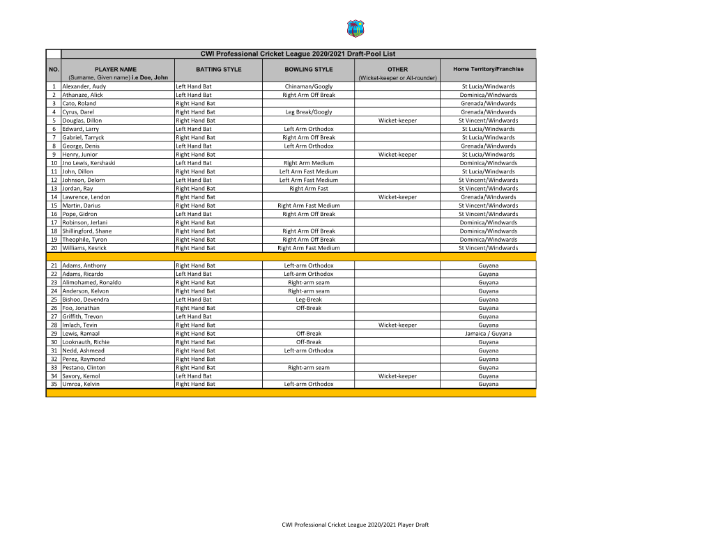 CWI Professional Cricket League 2020/2021 Draft-Pool List