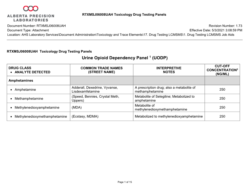 Toxicology Drug Testing Panels