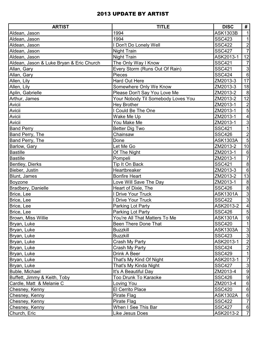 2013 Update by Artist