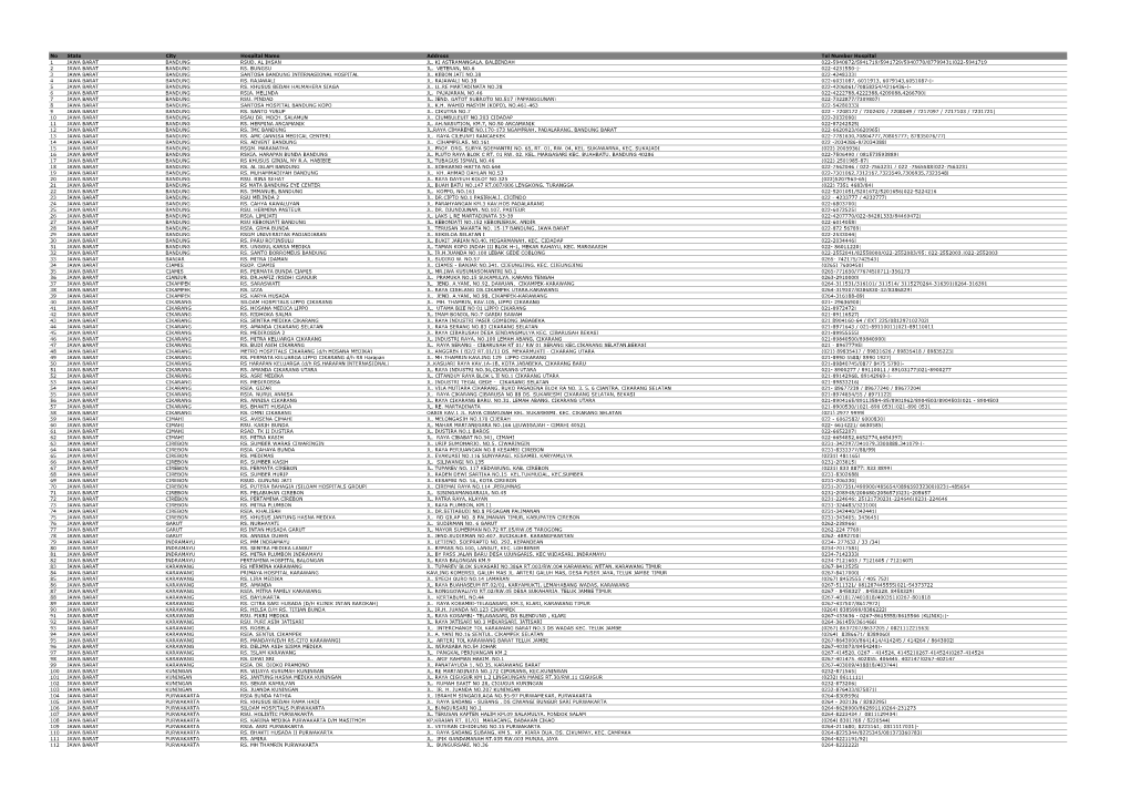 No State City Hospital Name Address Tel Number Hospital 1 JAWA BARAT BANDUNG RSUD