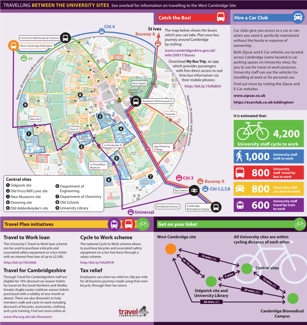 West Cambridge Site