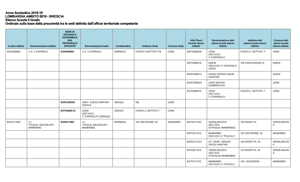 Anno Scolastico 2018-19 LOMBARDIA AMBITO 0010