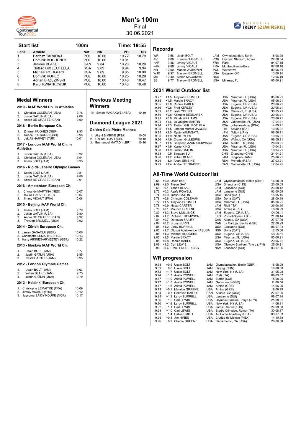 Men's 100M Final 30.06.2021