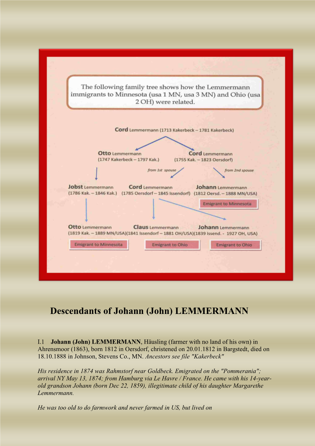 Nachkommen (Gesamt) Von Johann (John) LEMMERMANN