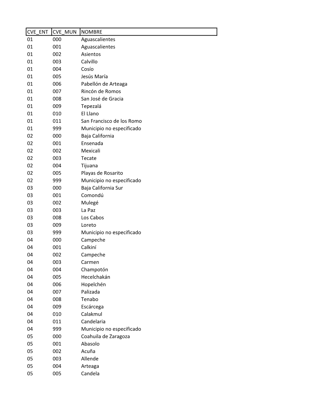 Cve Ent Cve Mun Nombre