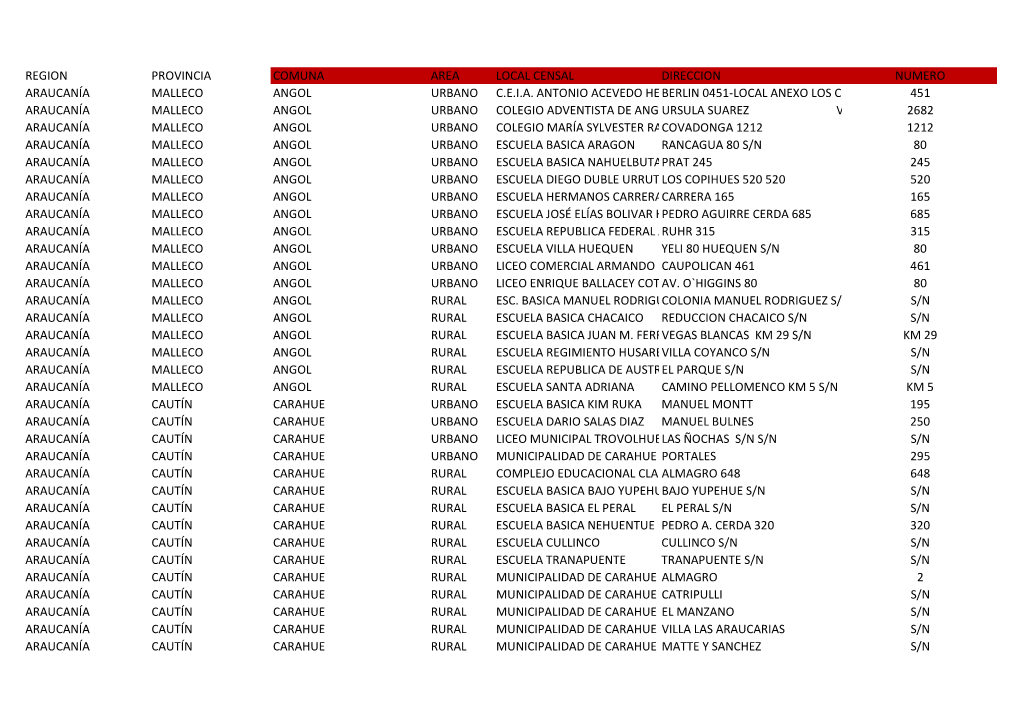 Region Provincia Comuna Area Local Censal Direccion Numero Araucanía Malleco Angol Urbano C.E.I.A. Antonio Acevedo Hernandez Be