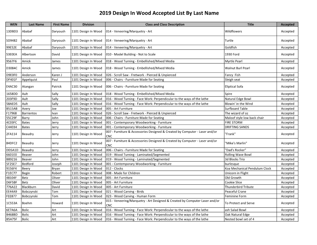 2019 Design in Wood Accepted List by Last Name