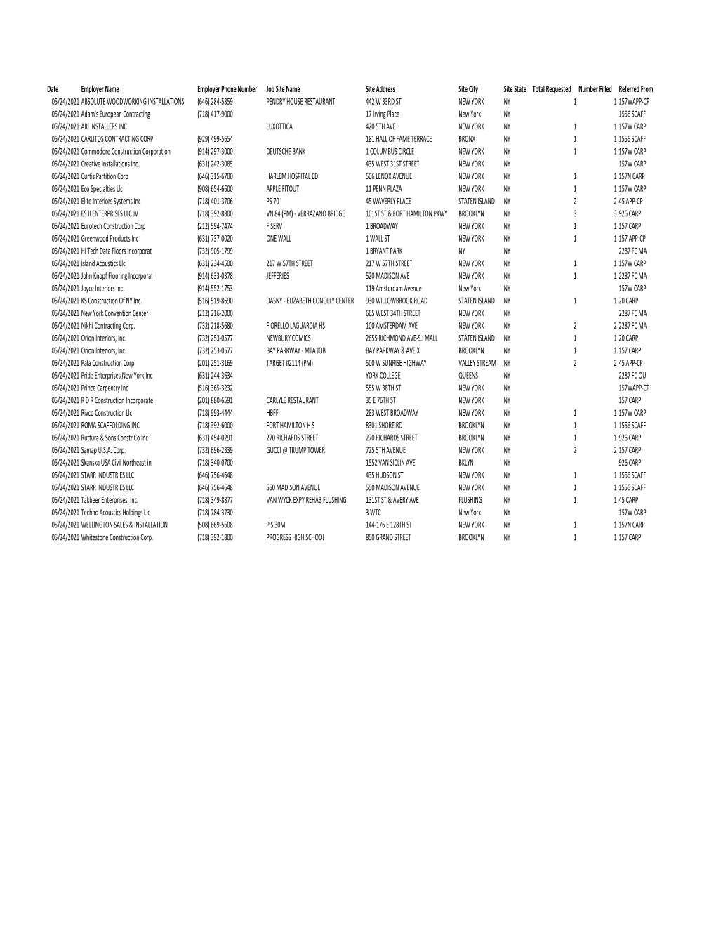 Daily Referrals 5-25-2021