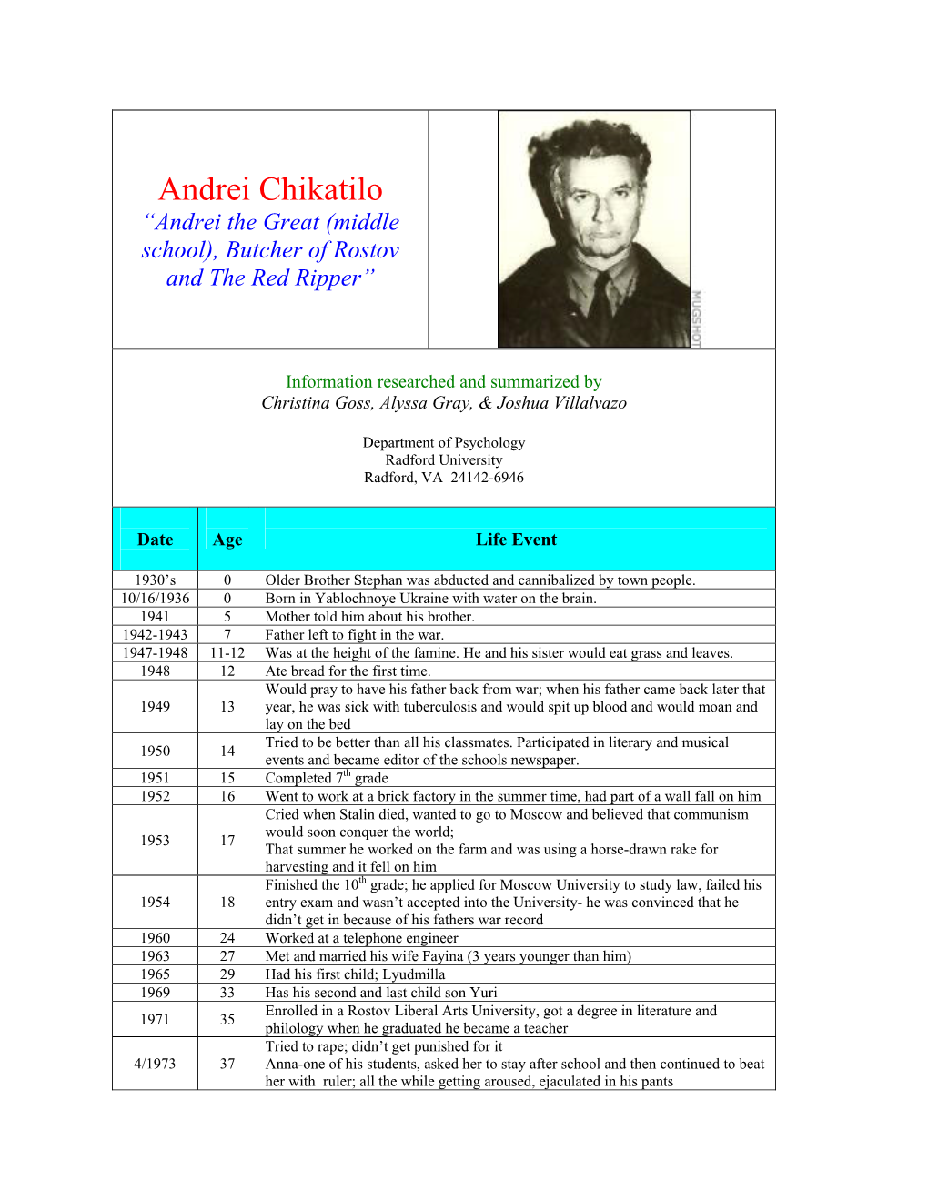 Andrei Chikatilo “Andrei the Great (Middle School), Butcher of Rostov and the Red Ripper”