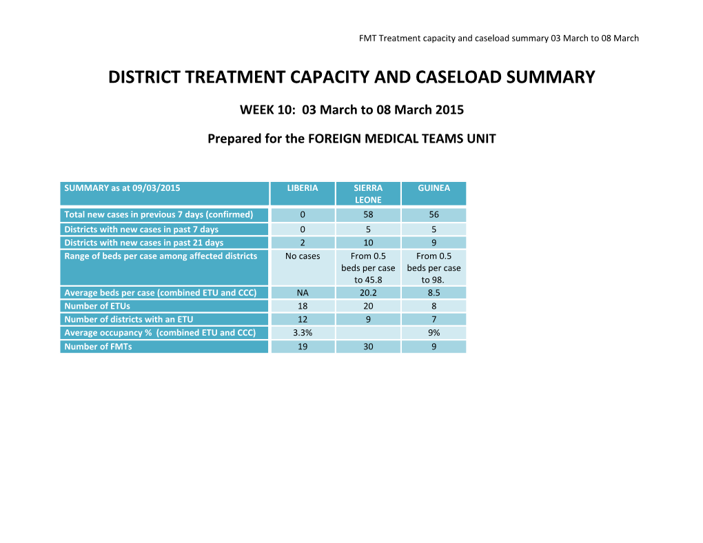 District Treatment Capacity and Caseload Summary