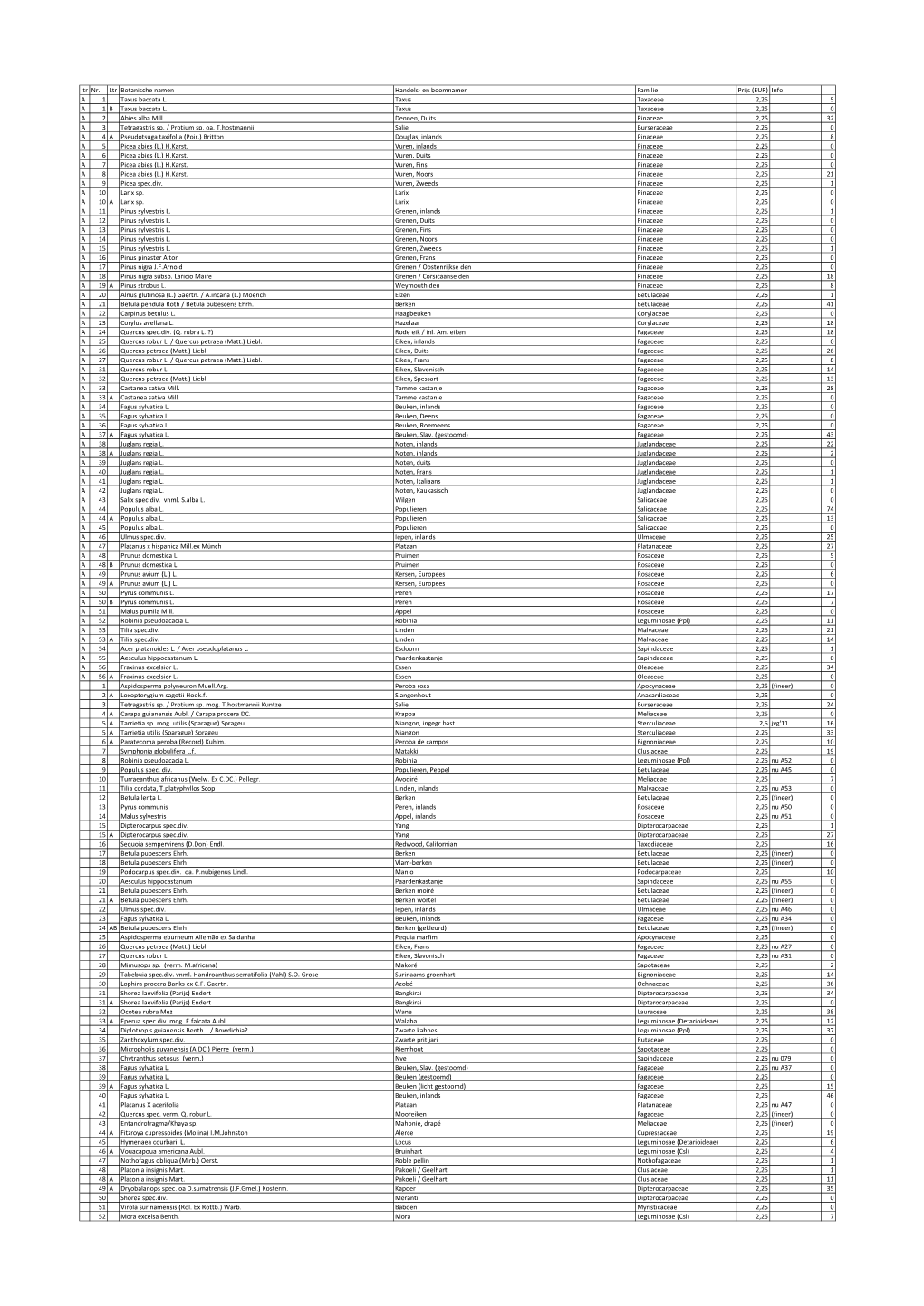 Actuele Houtmonstervoorraad Juni 2021