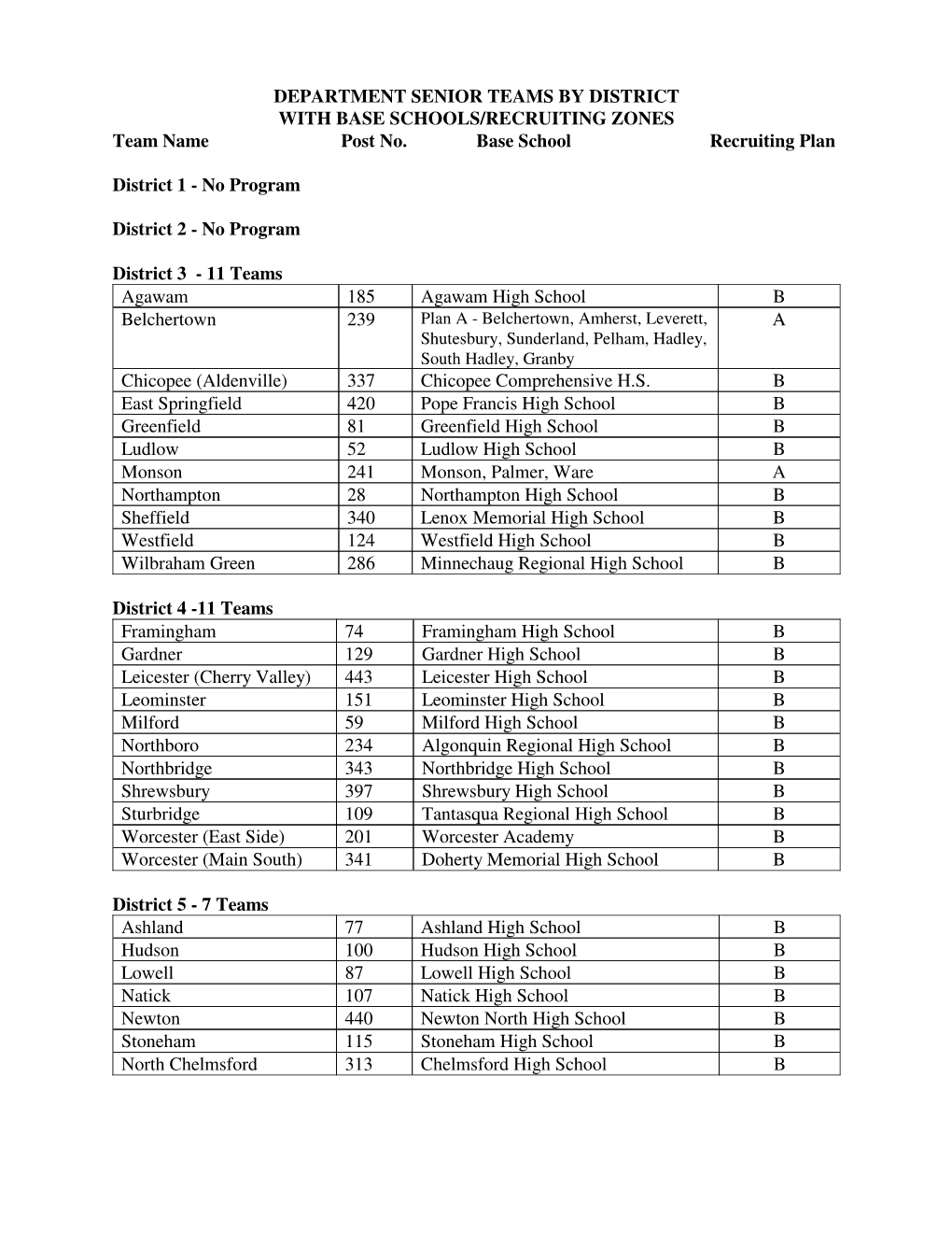 Senior Team List