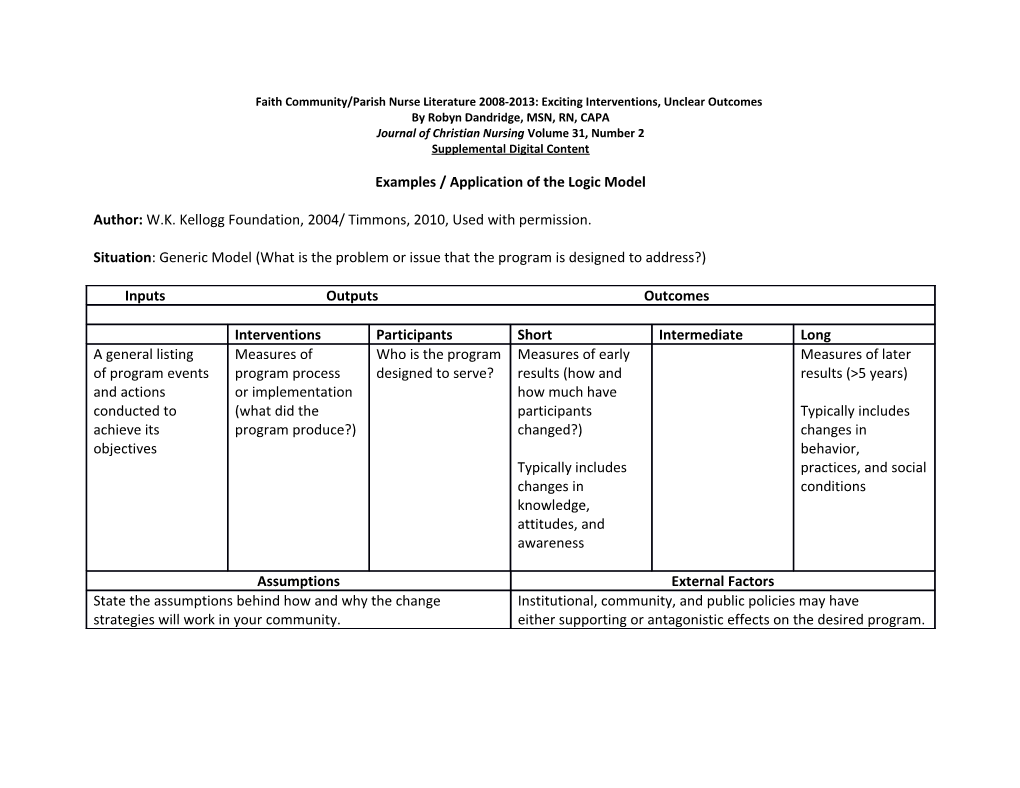 Faith Community/Parish Nurse Literature 2008-2013: Exciting Interventions, Unclear Outcomes