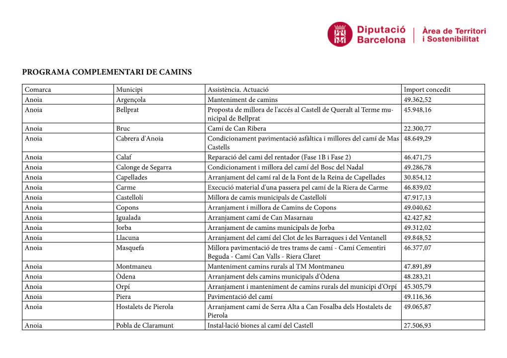 Programa Complementari De Camins