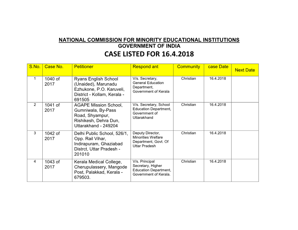 Case Listed for 16.4.2018