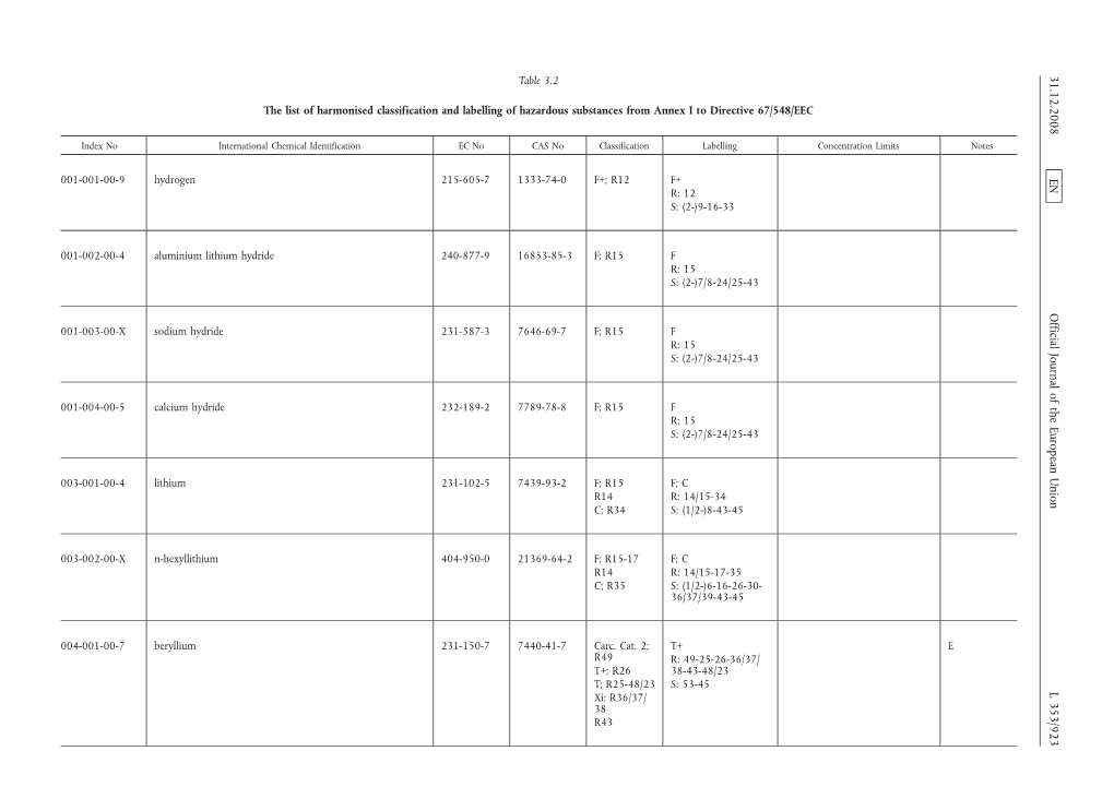 31.12.2008 EN Official Journal of the European Union L 353/923