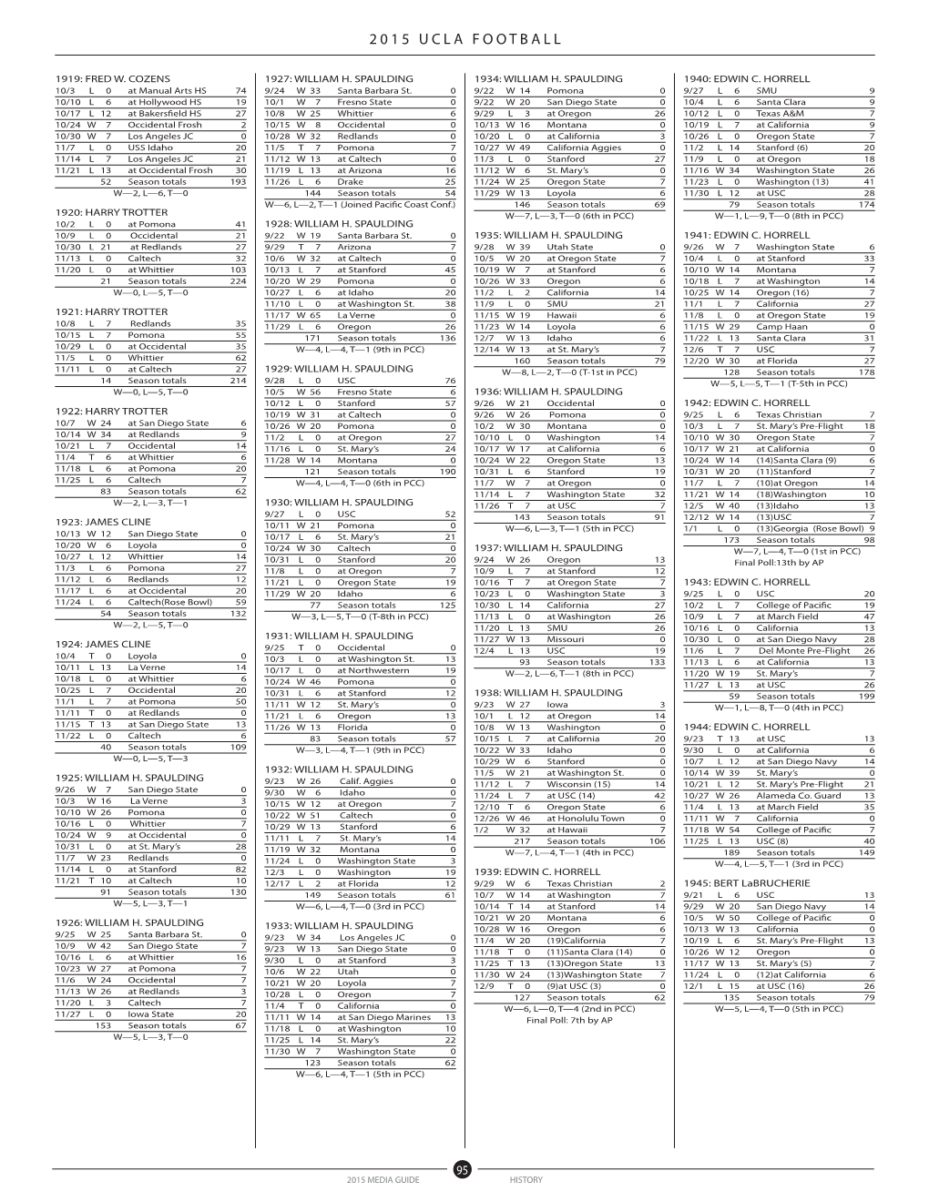 2015 Aroster and Depth Chart.Indd