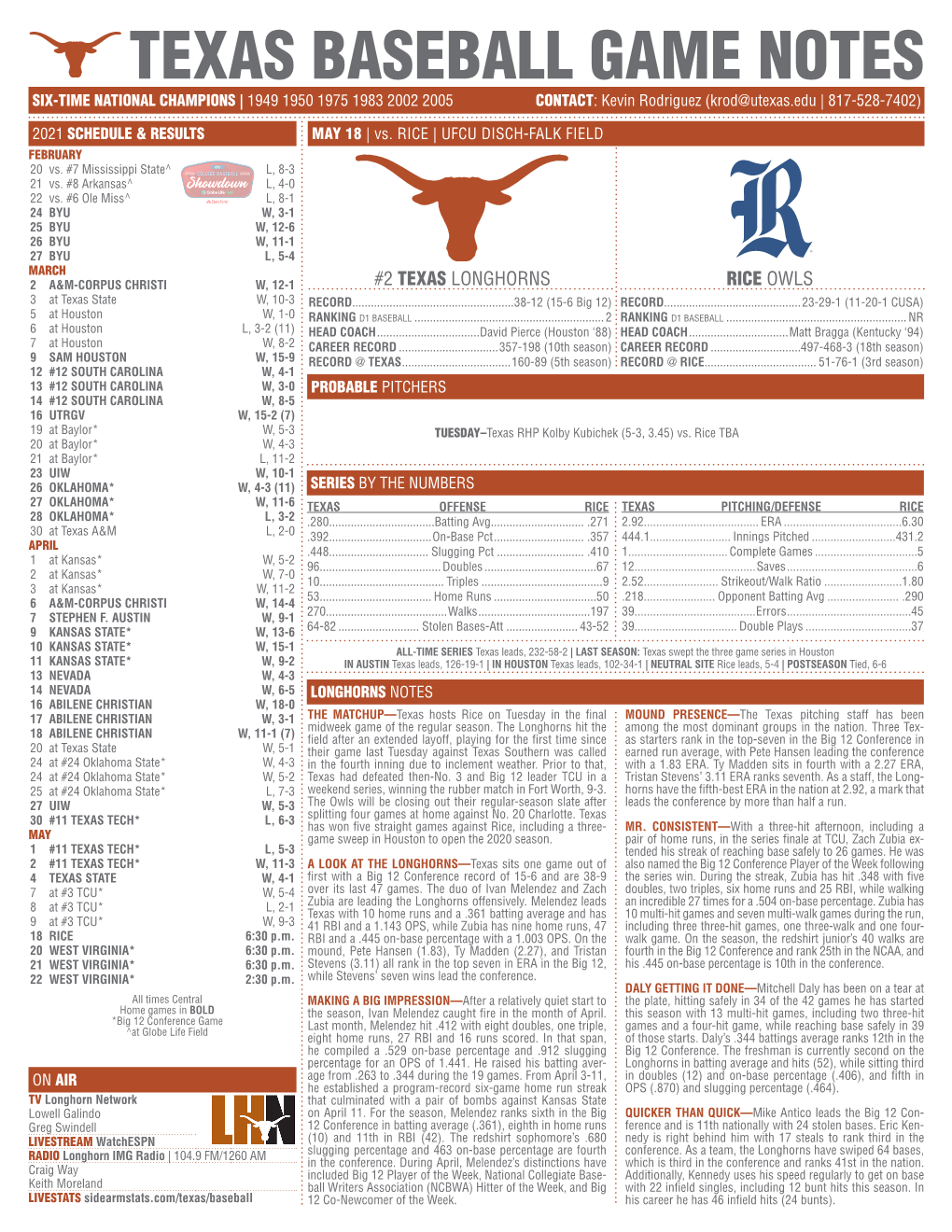 TEXAS BASEBALL GAME NOTES SIX-TIME NATIONAL CHAMPIONS | 1949 1950 1975 1983 2002 2005 CONTACT: Kevin Rodriguez (Krod@Utexas.Edu | 817-528-7402)