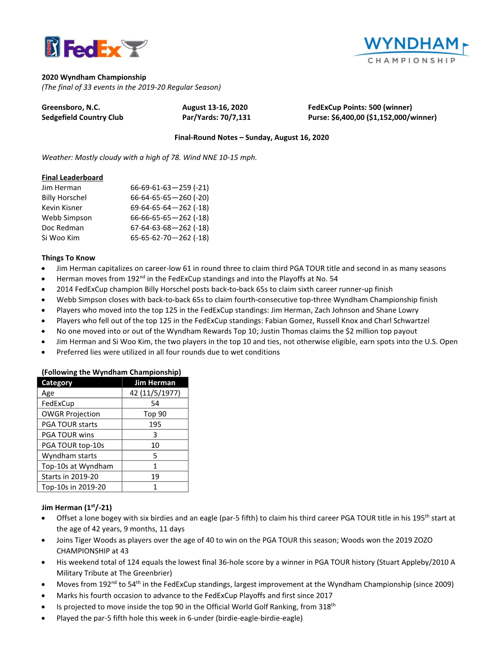 2020 Wyndham Championship (The Final of 33 Events in the 2019-20 Regular Season)