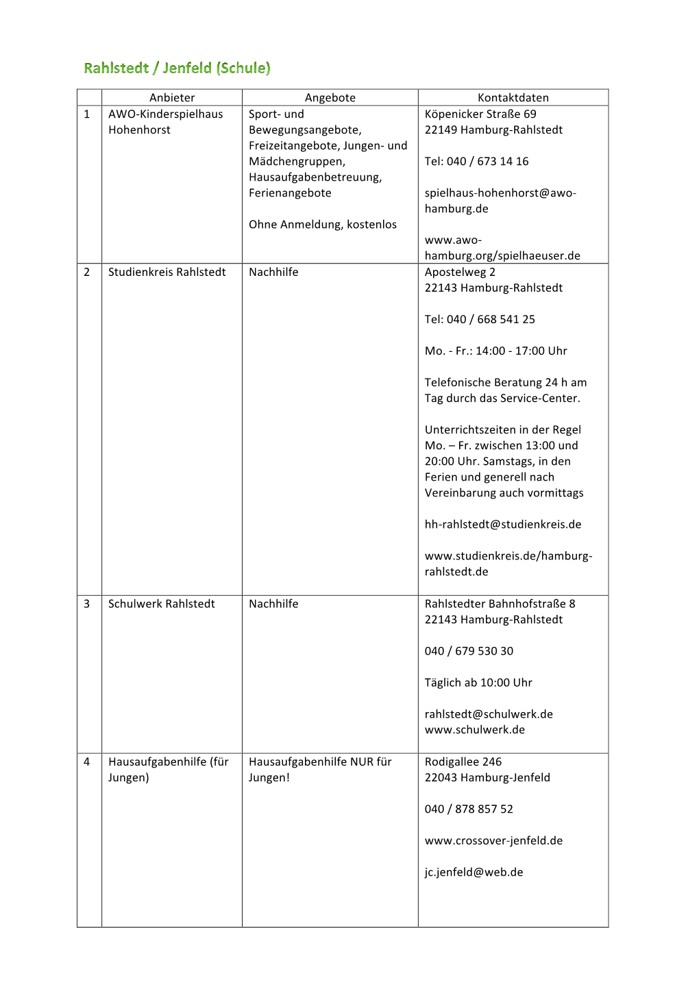 Anbieter Angebote Kontaktdaten 1 AWO-Kinderspielhaus Hohenhorst