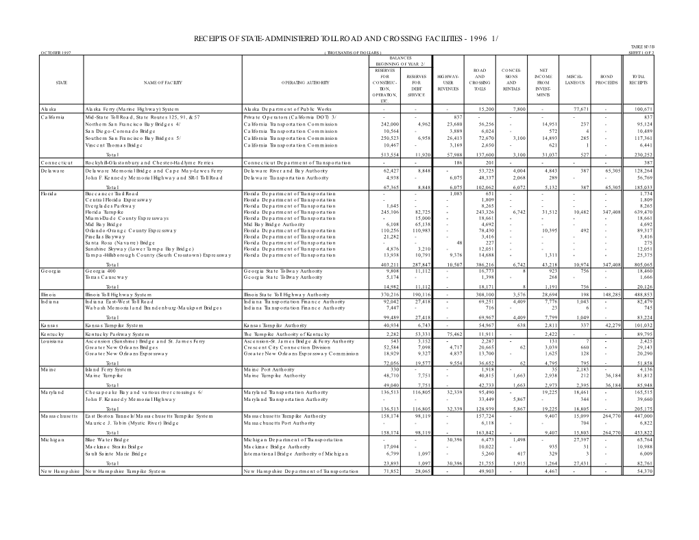 Receipts of State-Administered Toll