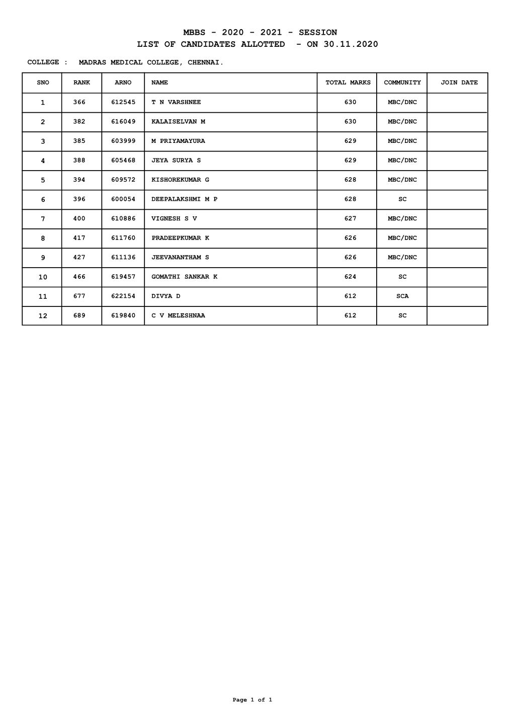 Mbbs - 2020 - 2021 - Session List of Candidates Allotted - on 30.11.2020